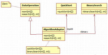 适配器模式实例之算法适配