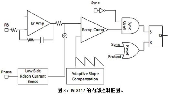 新步降型转换电路的PWM控制器合理选择方案