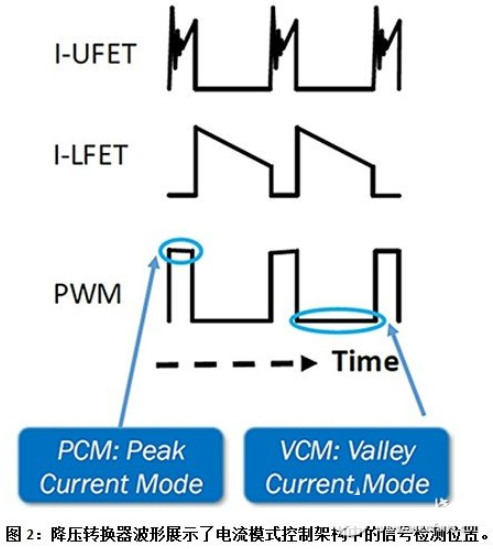 新步降型转换电路的PWM控制器合理选择方案