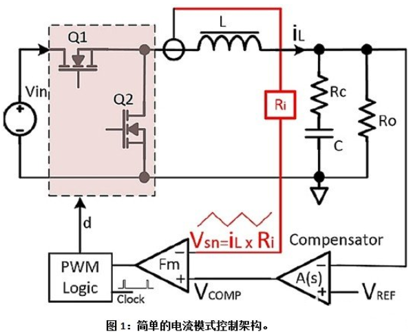 新步降型转换电路的PWM控制器合理选择方案