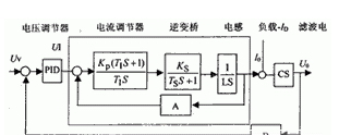 大容量开关电源设计与实现