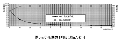 无变压器的大功率UPS设计