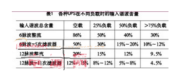 无变压器的大功率UPS设计