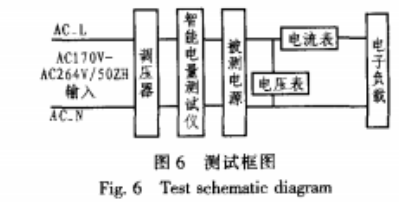 LED驱动电源PFC电路的设计