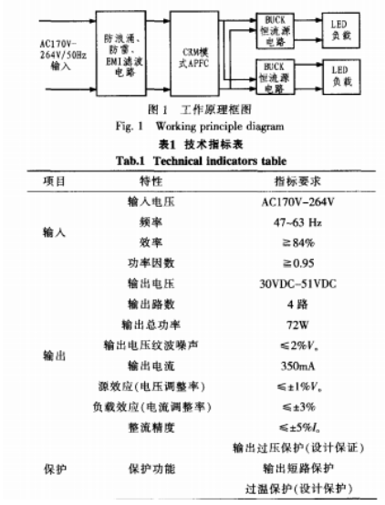 LED驱动电源PFC电路的设计