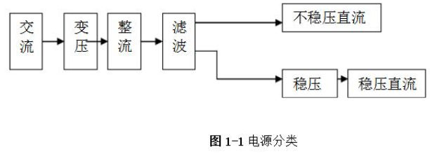 线性直流稳压电源电路设计方案详解