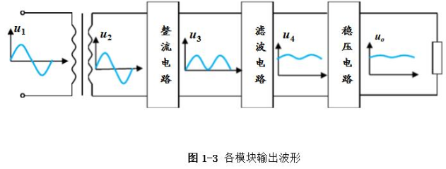 线性直流稳压电源电路设计方案详解