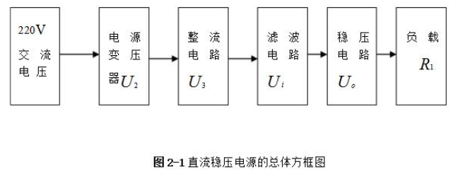 线性直流稳压电源电路设计方案详解