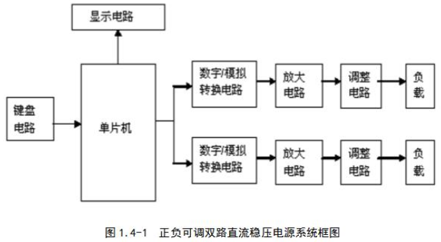 可调线性稳压电源_线性可调稳压电源的设计详解