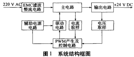 基于UC3846的有源嵌位单级PFC开关电源