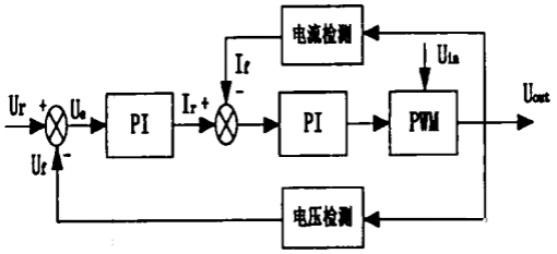 UC3846的大功率开关电源的设计