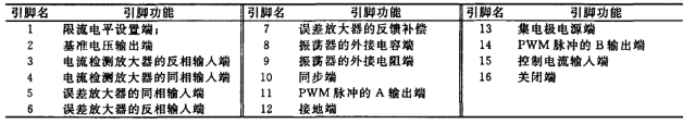 基于UC3846的24V/24V直流隔离电源