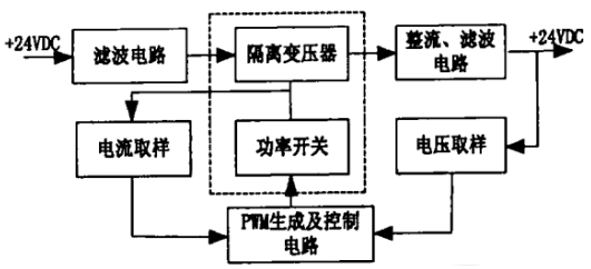 基于UC3846的24V/24V直流隔离电源