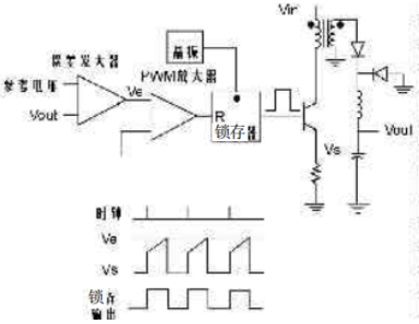 UC3846实现48V/50A通信电源