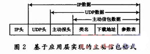 SONPMSA系统通信平台关键技术的研究