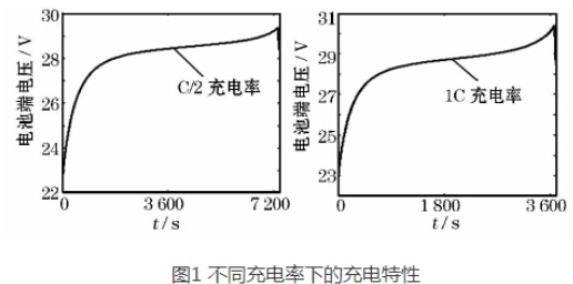 制作6v镍氢电池充电器