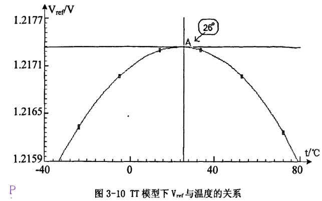 芯片内部设计原理和结构