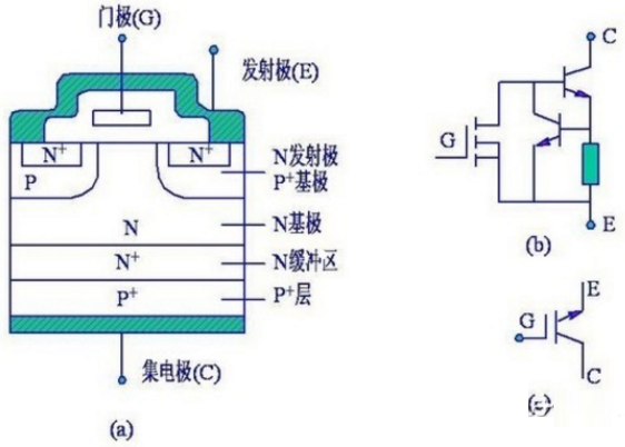 igbt逆变器工作原理_igbt在逆变器中的作用