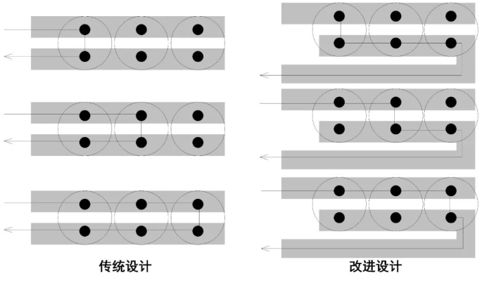 一个好电源设计，为何要非常重视输出纹波噪声