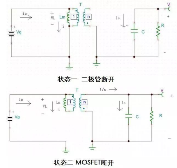 从演变的过程中分析多种电源拓扑结构