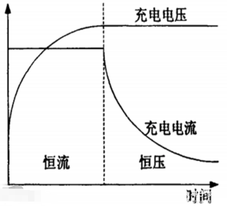 恒流充电和恒压充电电路怎样区别