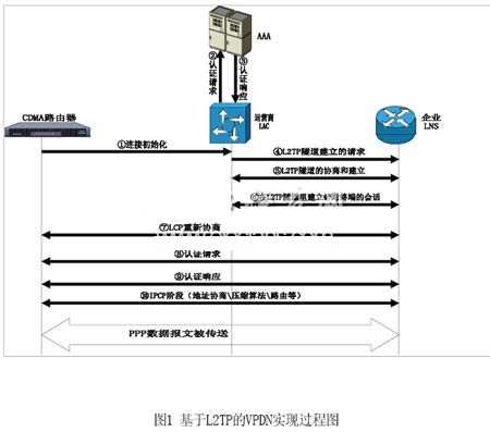 基于无线通信的煤矿瓦斯监控系统设计