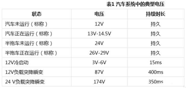 汽车系统中的典型电压拓扑结构应用