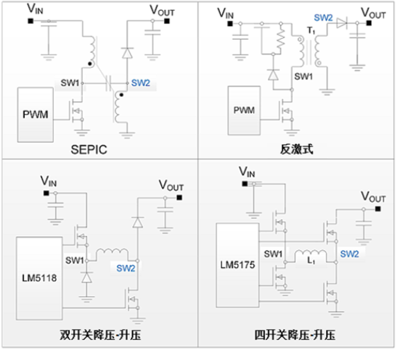 汽车系统中的典型电压拓扑结构应用