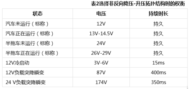 汽车系统中的典型电压拓扑结构应用