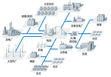 分散式储能系统的高电能质量应用方案