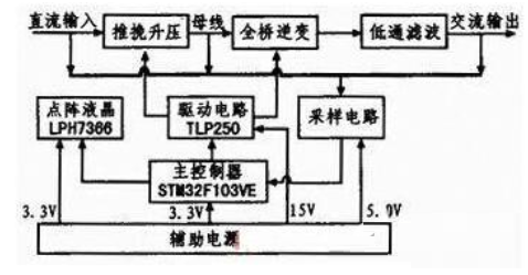 纯正弦波逆变器电路图大全