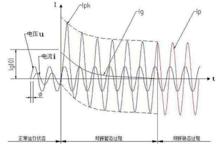 一文看懂电源的短路电流意义