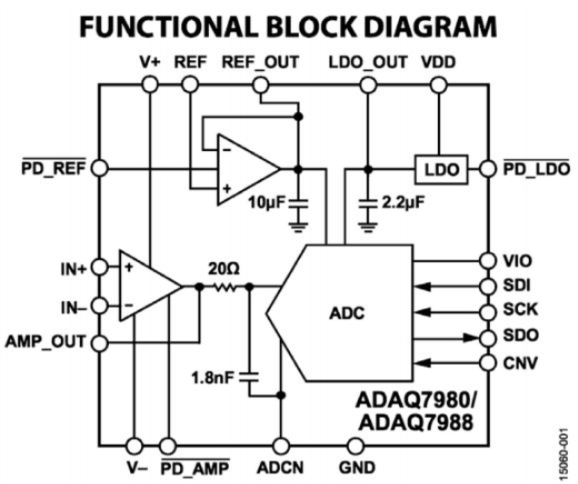 完整μModule产品系列，电源、接口和信号链路不可少！