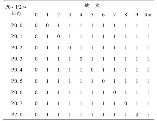 基于89C51单片机的编码译码显示实验电路设计