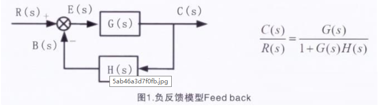 开关电源增益稳定性分析