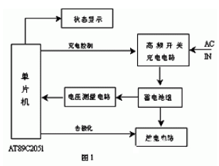 浅谈快速充电的机理 智能化快速充电系统设计