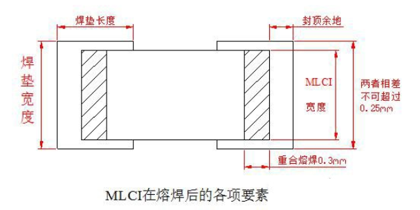 贴片电感失效 5 大原因