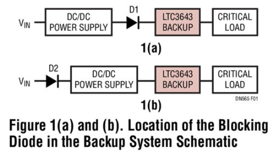 适用于5V和12V电压轨的备份解决方案