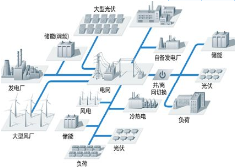 储能行业如何有效解决电能质量问题