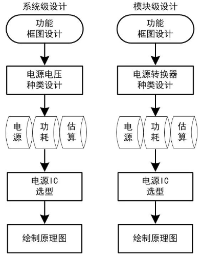 为何说电流分配对于整个嵌入式系统至关重要