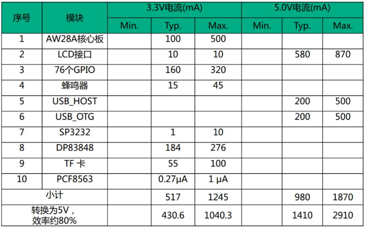 为何说电流分配对于整个嵌入式系统至关重要