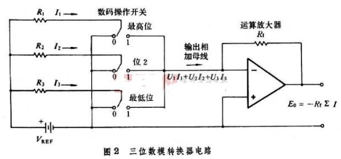 数模转换器的速度极限_数模转换器工作原理