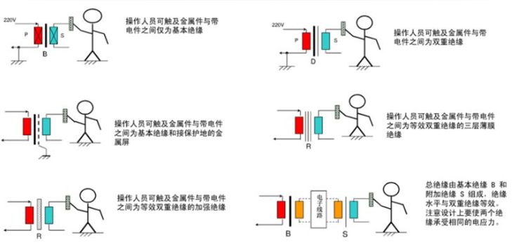 隔离电源自主搭建VS模块方案设计