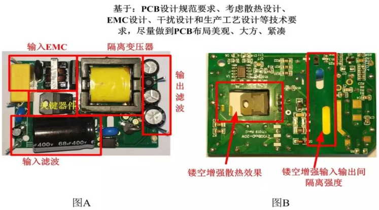 隔离电源自主搭建VS模块方案设计