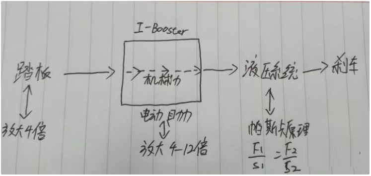 适用于所有动力总成解决方案