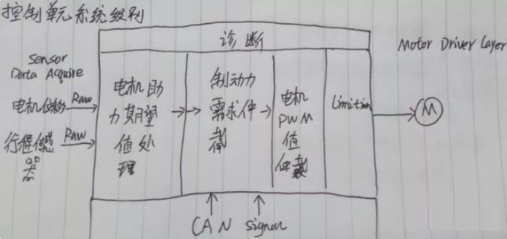 适用于所有动力总成解决方案