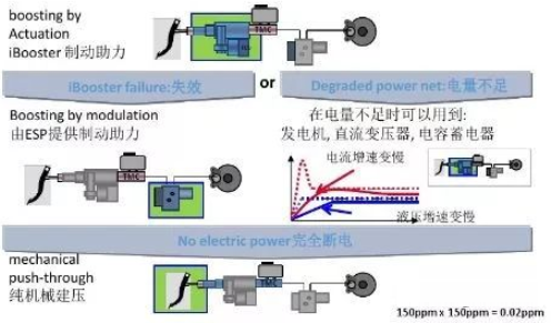 适用于所有动力总成解决方案