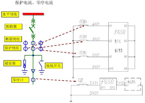 开关柜二次回路原理图说明及分类