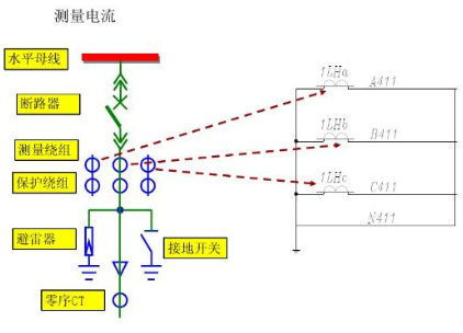 开关柜二次回路原理图说明及分类