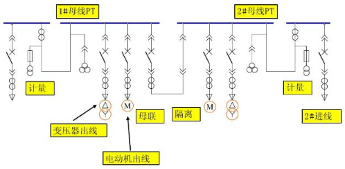 开关柜二次回路原理图说明及分类